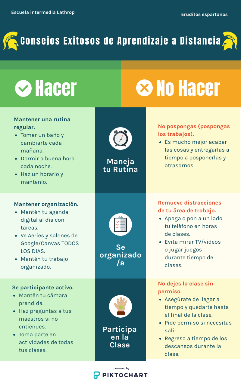 Consejos para el éxito del aprendizaje a distancia para estudiantes